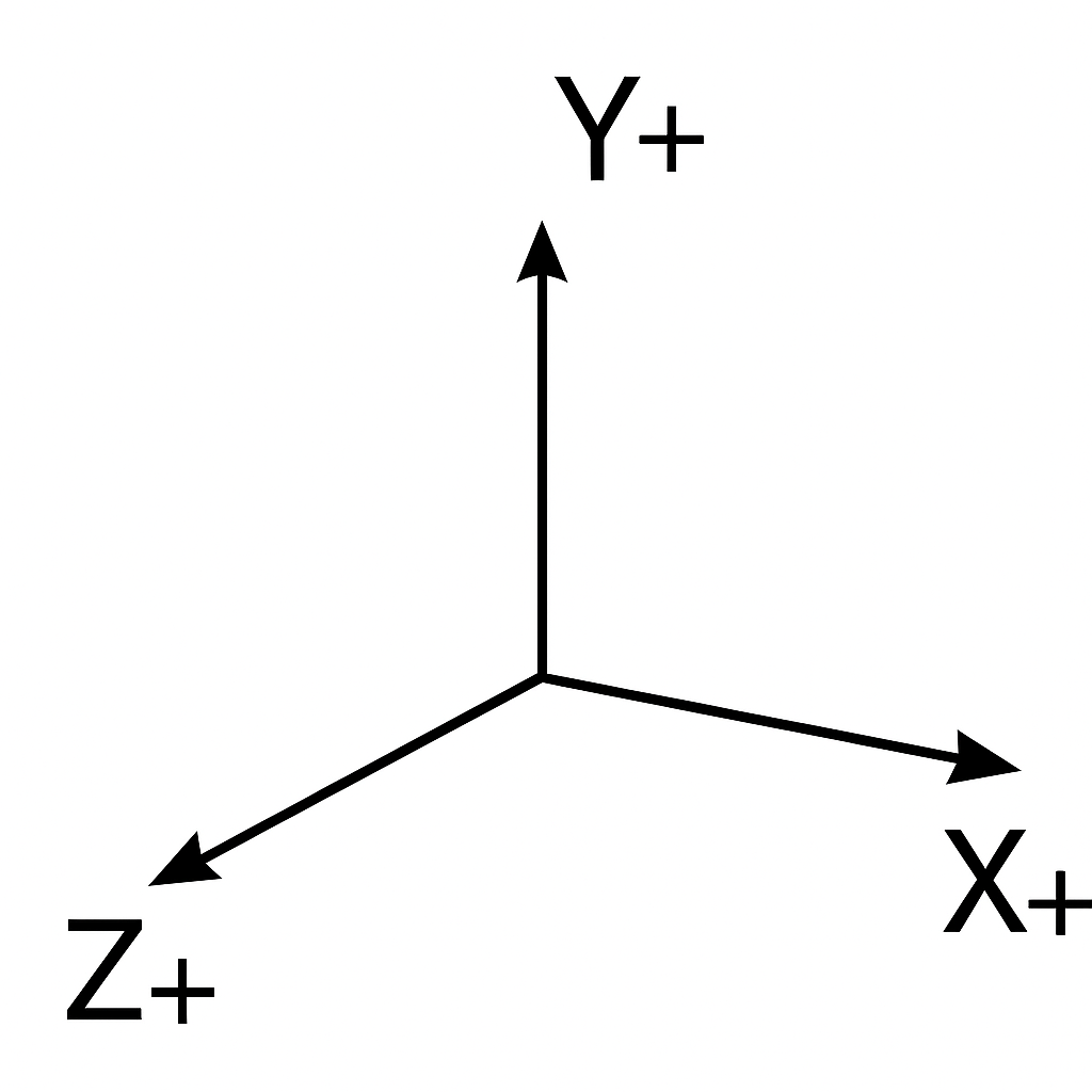ARF right-handed coordinate system with Y axis up