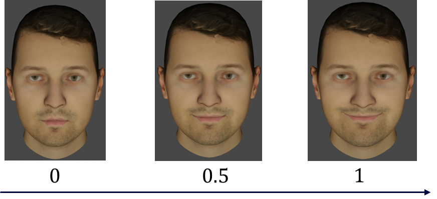 Blend shape example showing a smile applied at different weights